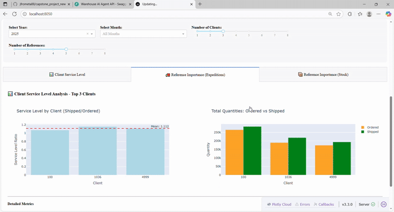 Demostración del Dashboard de Análisis de Almacén